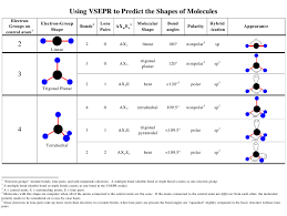 Vsepr And The Shapes Of Molecules Chart Download Printable