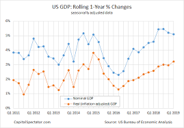 U S Gdp Growth Accelerated In First Quarter Seeking Alpha