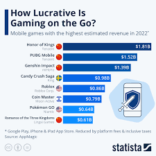 mobile games of 2022