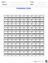 Hundreds Chart Advanced Counting With Hundreds Chart