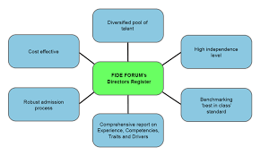 Fide Forum Official Website A Game Changer