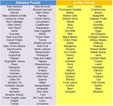 Alkaline Acidic Diet Acidic Diet Alkaline Foods Alkaline