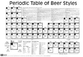 Green Parrot Brewing Periodic Table Of Beer Styles