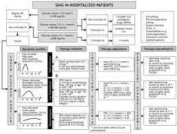 steroid induced hyperglycaemia