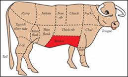 Proper Buffalo Meat Cuts Chart Hind Quarter Beef Cuts Chart