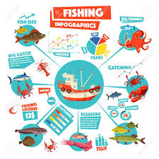 Fishing Infographics Design With Graph Fish Boat