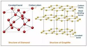 What Is The Chemical Formula Of Diamonds Quora