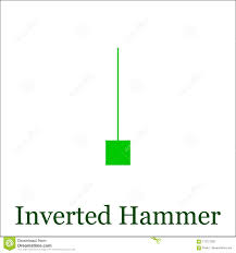 Inverted Hammer Candlestick Chart Pattern Set Of Candle