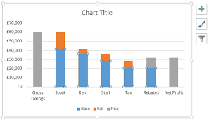 Creating Waterfall Charts In Excel 2007 2010 2013 System