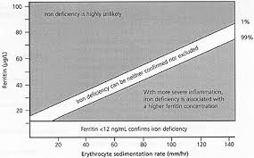 Clinical Utility Of The Erythrocyte Sedimentation Rate