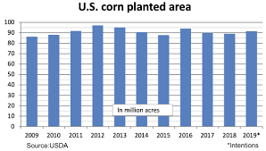 Usda Planting Estimates Mixed With Corn Up And Soybean