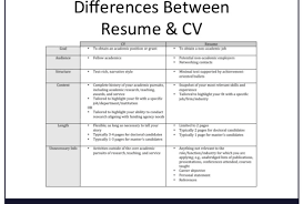 10 Is Resume And Cv The Same Resume Samples