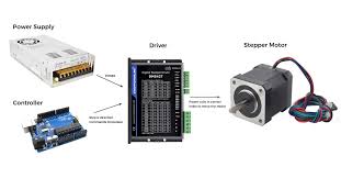 how to use stepper motor