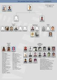 Lucchese Family Chart 8x10 Photo Mafia Organized Crime