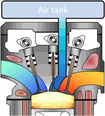 advancements in compressed air engine