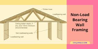 Load Bearing Wall Construction How To