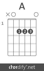 Chord Diagrams For Guitar Chordify