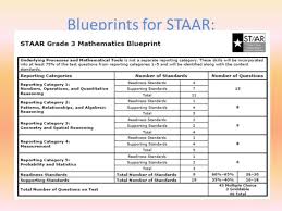 Worksheets are 2018 staar accommodations, 2018 tex. Free Staar Test Practice And Tips 3rd Grade Math Staar Test Practice Worksheets Worksheets Everyday Math Controversy Christmas Projects For 5th Grade Grade 9 Academic Math Curriculum Algebra 1 Questions Math Is