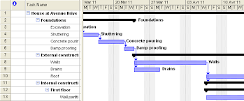 Wbs Template Excel Grouping And Wbs Numbering In The Gantt