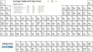 Nexthink The Periodic Table Of Itops Tools