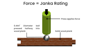 what is a janka rating for hardwood