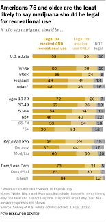 Pew Research Center gambar png