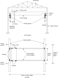 chapter 6 gantry girder design of