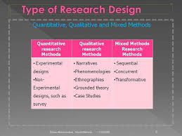 Research Design   the Research Proposal Qualitative  Quantitative    