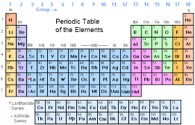 elements 21 36 diagram quizlet