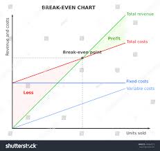 Breakeven Point Chart Graph Stock Vector Royalty Free 424564213