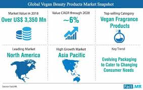 vegan beauty s market forecast