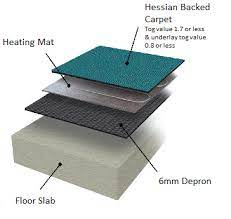electric underfloor heating kits for