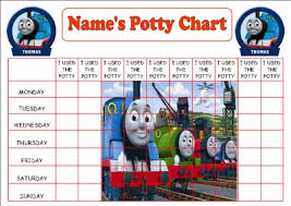 Toddler Potty Training Problems Potty Training Reward Chart