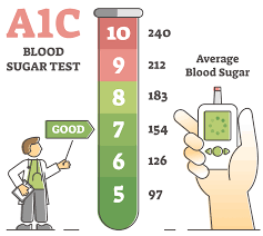 normal blood sugar levels
