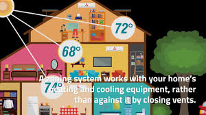 Smart Vents Vs Zoning Which Is Best Hvac Com
