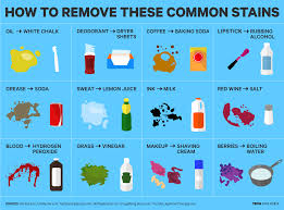 12 Simple One Ingredient Fixes For Common Stains Simplemost