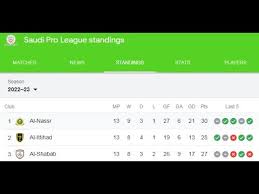 saudi pro league table standing 15 jan