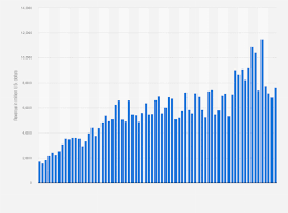 apple mac revenue by quarter 2006 2023