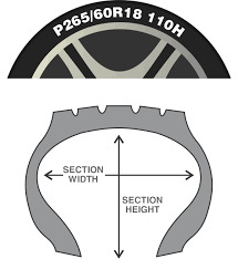 how to read your tire s size code