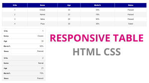 responsive table design using only html