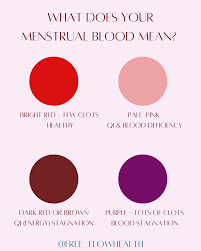 menstrual blood hormone health