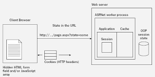 state management in asp net codeproject