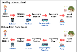 to nami island from seoul