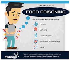Once the bacteria enter the gut it causes inflammation and damage to the wall of the gut. Urgent Care Center Learn The Signs Of Food Poisoning