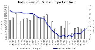 Indonesian Coal Prices Firm On Mixed Buying Sentiments