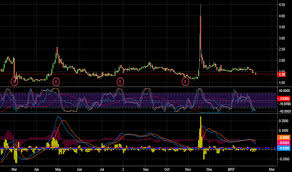 Gsl Stock Price And Chart Nyse Gsl Tradingview