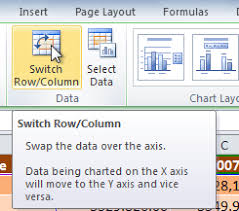 Excel 2010 Working With Charts