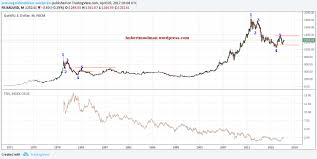 Gold And Silver Prices Boom Or Bust Gold Eagle News