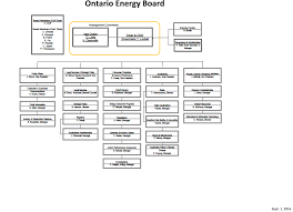 Ontario Energy Board Updated Org Chart Tom Adams Energy
