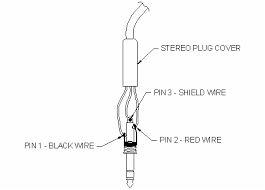 Diagram guitar barrel jack wiring diagram full version hd. Electrical Wiring Diagrams Stereo Plug Cover And Stereo Jack Wiring Diagram With Shield Wire Stereo Jack Wiring Diagram